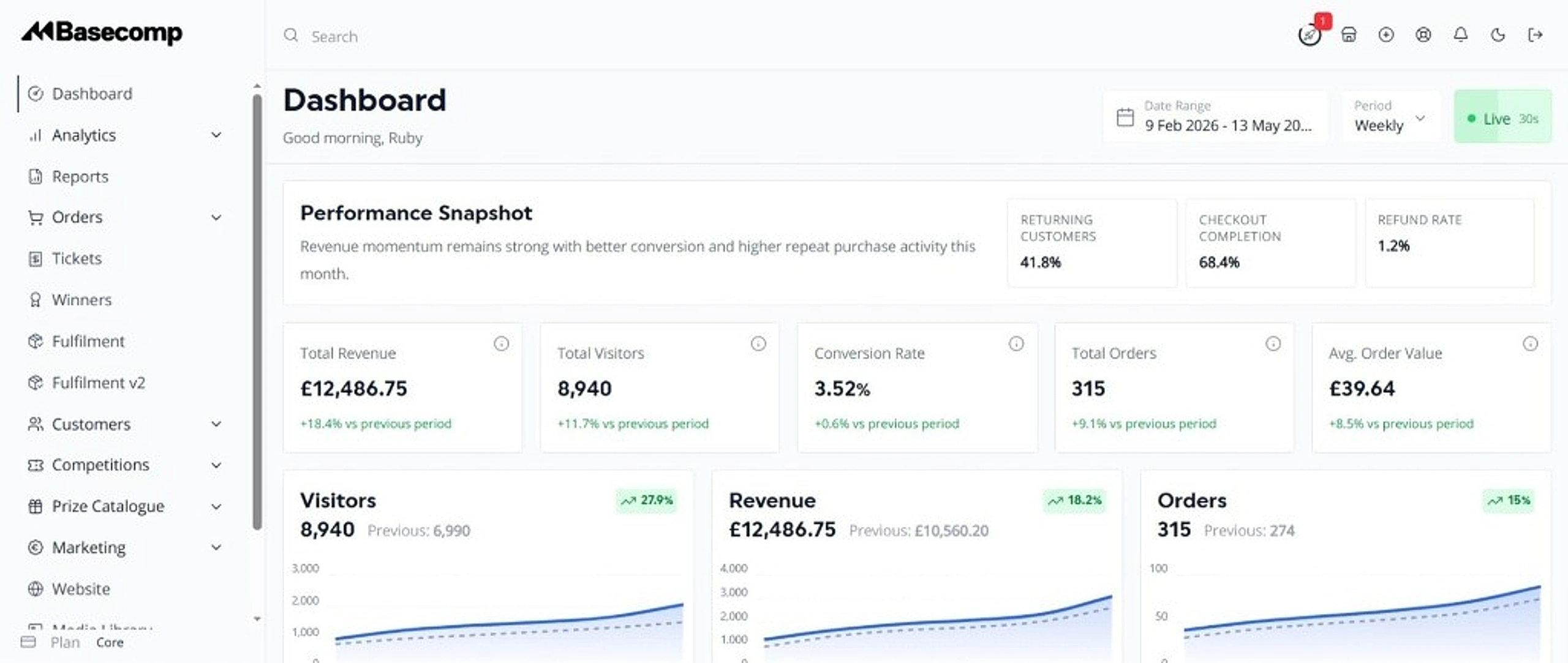 Basecomp administrative dashboard showing revenue, visitor and order metrics for competition operators